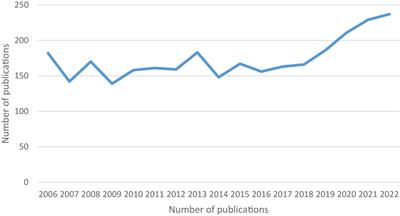 Research trends in the field of the gut-brain interaction: Functional dyspepsia in the spotlight – An integrated bibliometric and science mapping approach